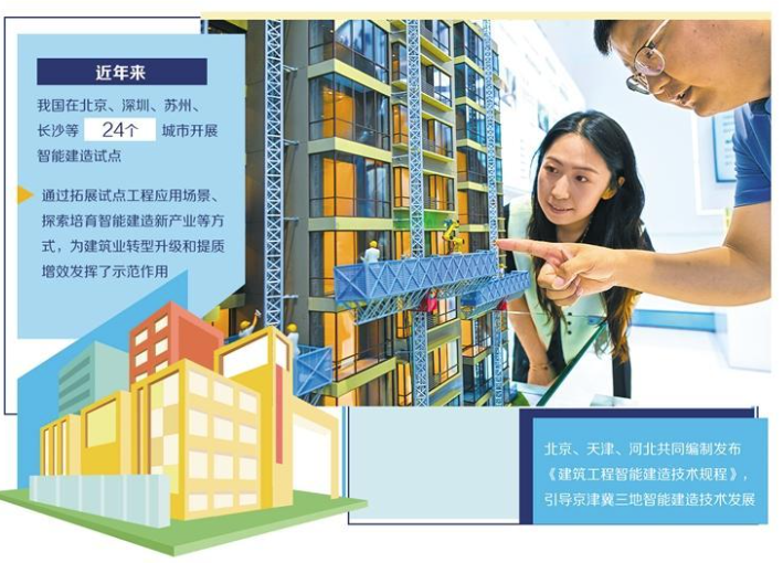 數(shù)智轉(zhuǎn)型打開(kāi)房地產(chǎn)新